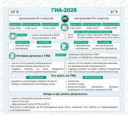 ГИА 2025