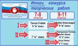 Итоги конкурса